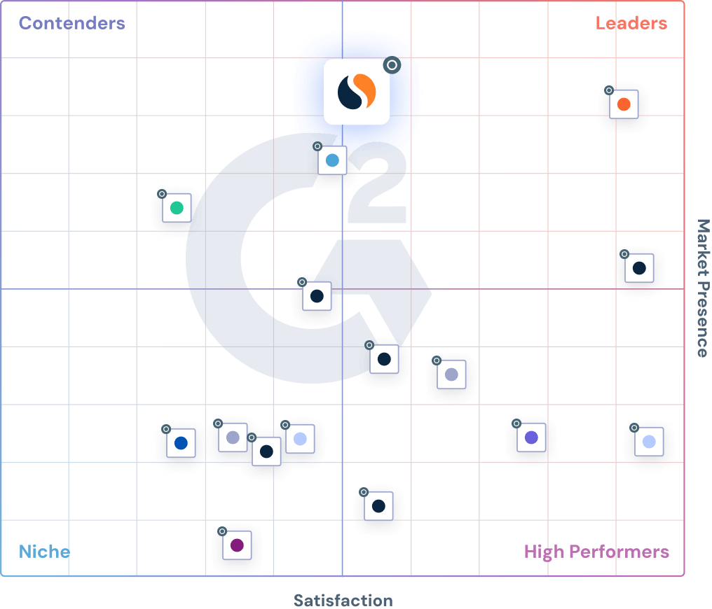 G2 指標顯示 Similarweb 為搜尋引擎最佳化工具領域的領導者