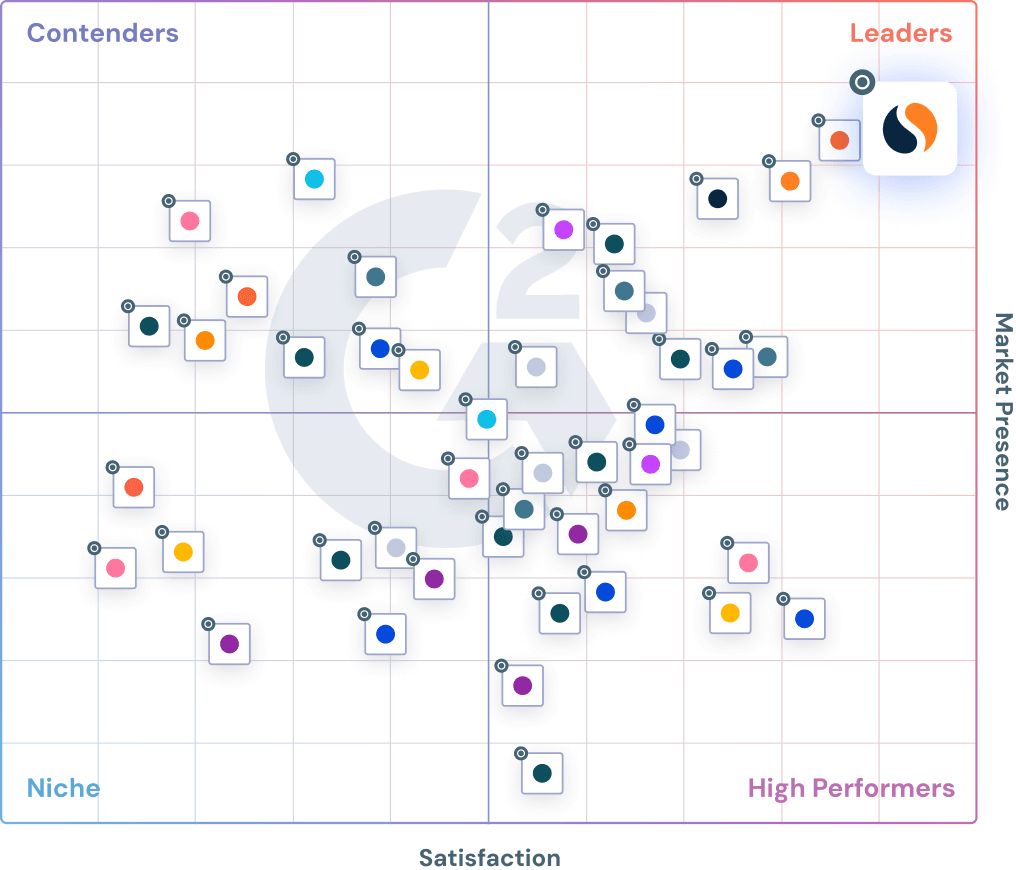 市場情報工具的 G2 圖表