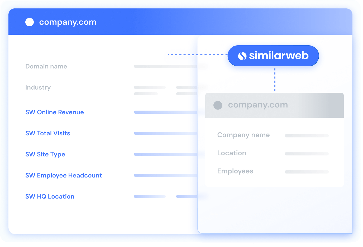 概覽 CRM 豐富化